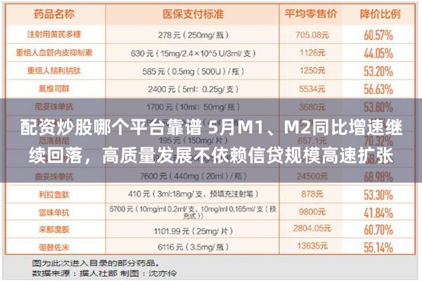 配资炒股哪个平台靠谱 5月M1、M2同比增速继续回落，高质量发展不依赖信贷规模高速扩张