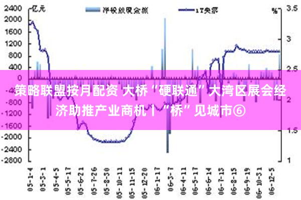 策略联盟按月配资 大桥“硬联通”大湾区　展会经济助推产业商机丨“桥”见城市⑥