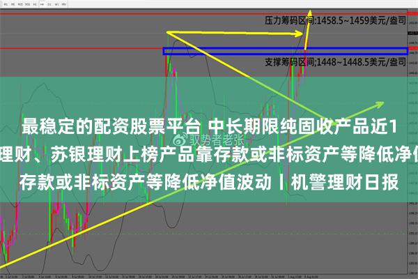 最稳定的配资股票平台 中长期限纯固收产品近1年平均回报3%，工银理财、苏银理财上榜产品靠存款或非标资产等降低净值波动丨机警理财日报