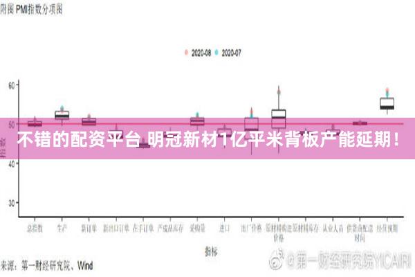 不错的配资平台 明冠新材1亿平米背板产能延期！