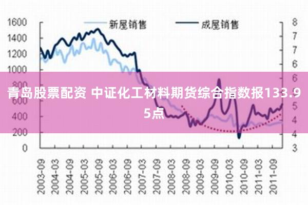 青岛股票配资 中证化工材料期货综合指数报133.95点