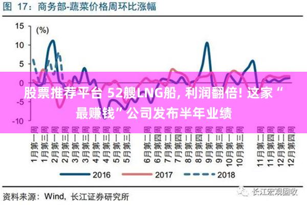 股票推荐平台 52艘LNG船, 利润翻倍! 这家“最赚钱”公司发布半年业绩