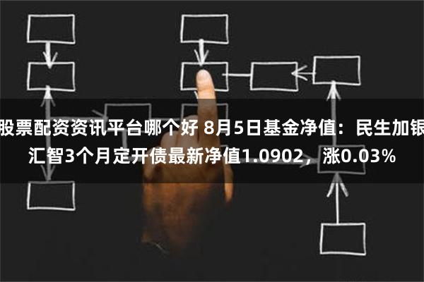 股票配资资讯平台哪个好 8月5日基金净值：民生加银汇智3个月定开债最新净值1.0902，涨0.03%