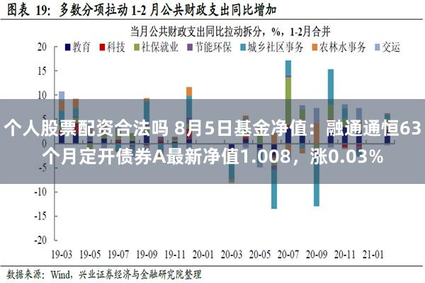 个人股票配资合法吗 8月5日基金净值：融通通恒63个月定开债券A最新净值1.008，涨0.03%