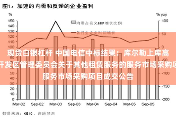 现货白银杠杆 中国电信中标结果：库尔勒上库高新技术产业开发区管理委员会关于其他租赁服务的服务市场采购项目成交公告