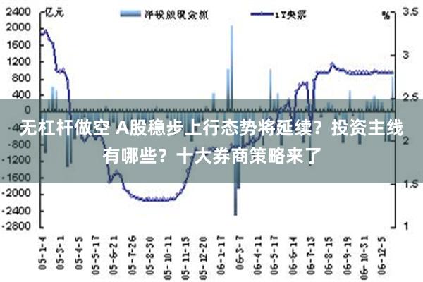 无杠杆做空 A股稳步上行态势将延续？投资主线有哪些？十大券商策略来了