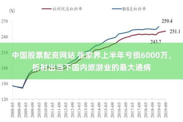 中国股票配资网站 张家界上半年亏损6000万，折射出当下国内旅游业的最大通病