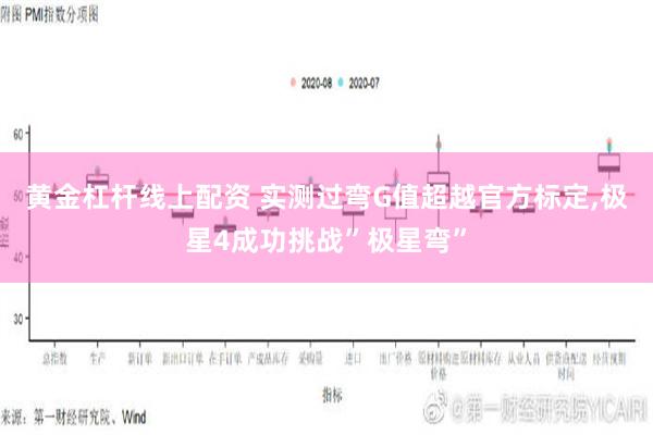 黄金杠杆线上配资 实测过弯G值超越官方标定,极星4成功挑战”极星弯”