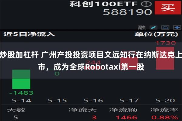 炒股加杠杆 广州产投投资项目文远知行在纳斯达克上市，成为全球Robotaxi第一股