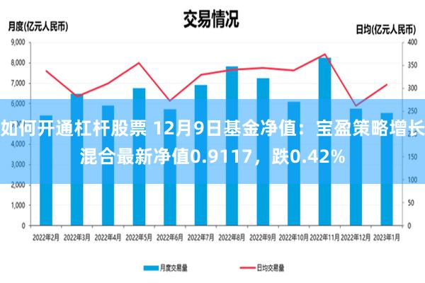 如何开通杠杆股票 12月9日基金净值：宝盈策略增长混合最新净值0.9117，跌0.42%