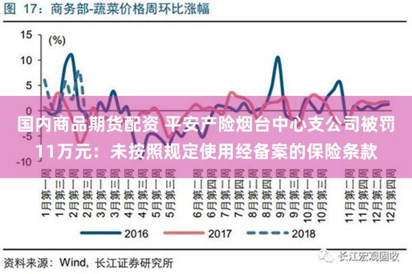 国内商品期货配资 平安产险烟台中心支公司被罚11万元：未按照规定使用经备案的保险条款