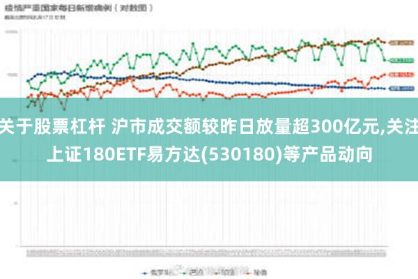 关于股票杠杆 沪市成交额较昨日放量超300亿元,关注上证180ETF易方达(530180)等产品动向