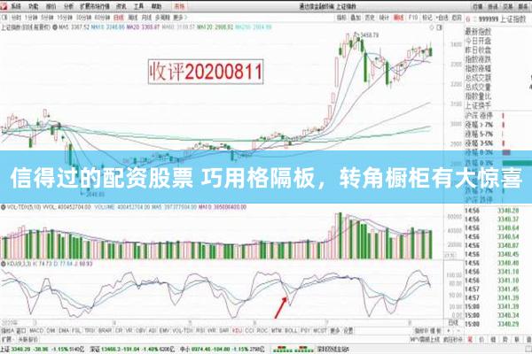 信得过的配资股票 巧用格隔板，转角橱柜有大惊喜